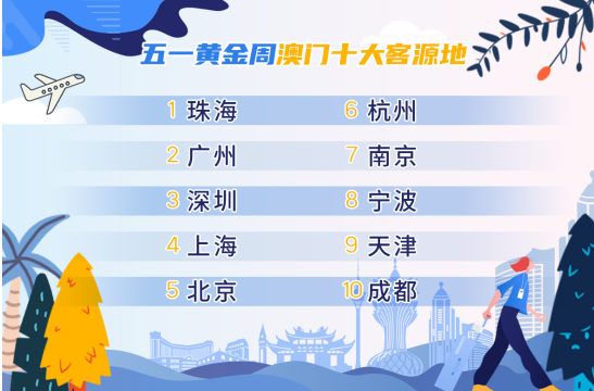 關(guān)于澳門免費最精準(zhǔn)龍門預(yù)測的文章