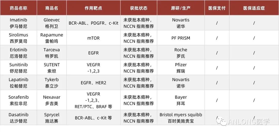 靶向藥2023價(jià)格一覽表