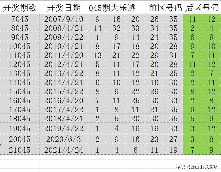 老澳門開獎結(jié)果2024年開獎，歷史與未來的交匯點