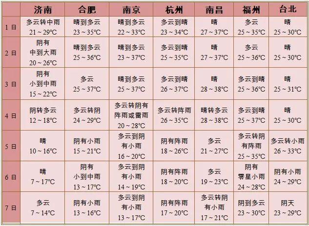 洛克臺(tái)風(fēng)最新消息對(duì)深圳的影響