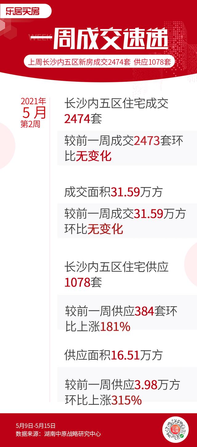 長(zhǎng)沙上周樓市最新消息全面解讀