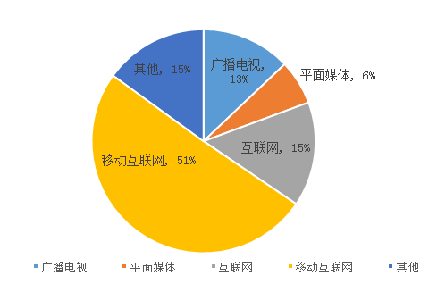 國家廣電整合最新消息，行業(yè)變革與未來發(fā)展展望