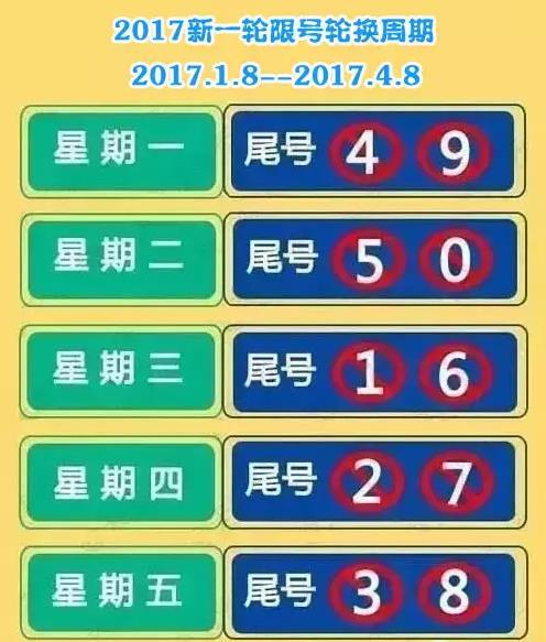 天津市最新限號(hào)通知詳解