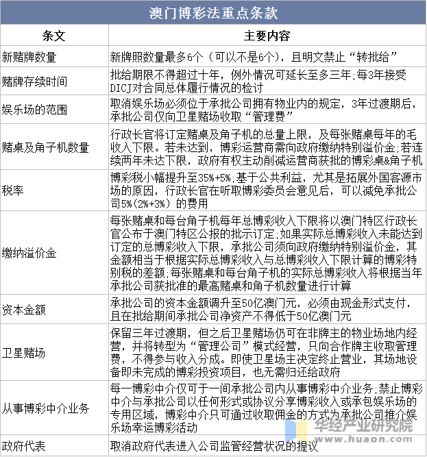 關(guān)于澳門彩票與免費(fèi)查詢的探討