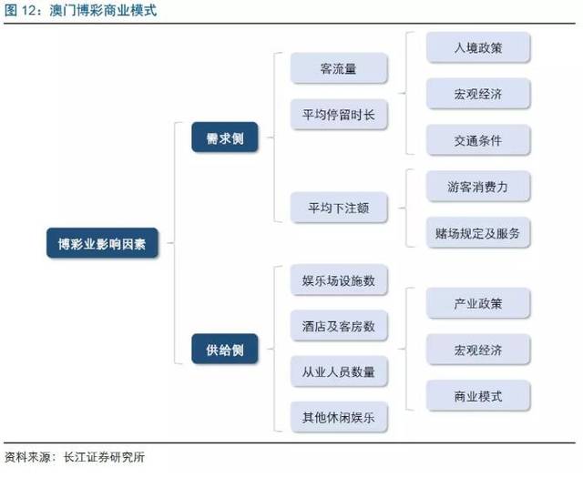關(guān)于澳門博彩業(yè)及2024年新澳門天天彩正版免費(fèi)的相關(guān)探討