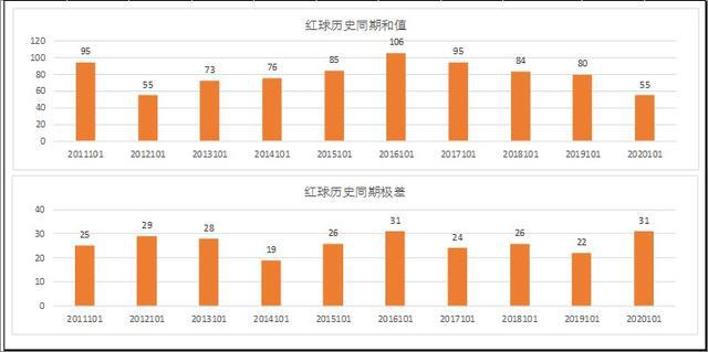 新澳門彩歷史開獎記錄走勢圖，探索與解析