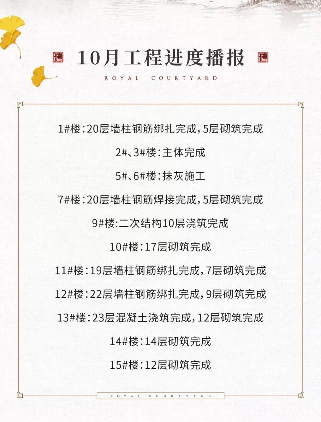 德州壹號(hào)院最新消息全面解析