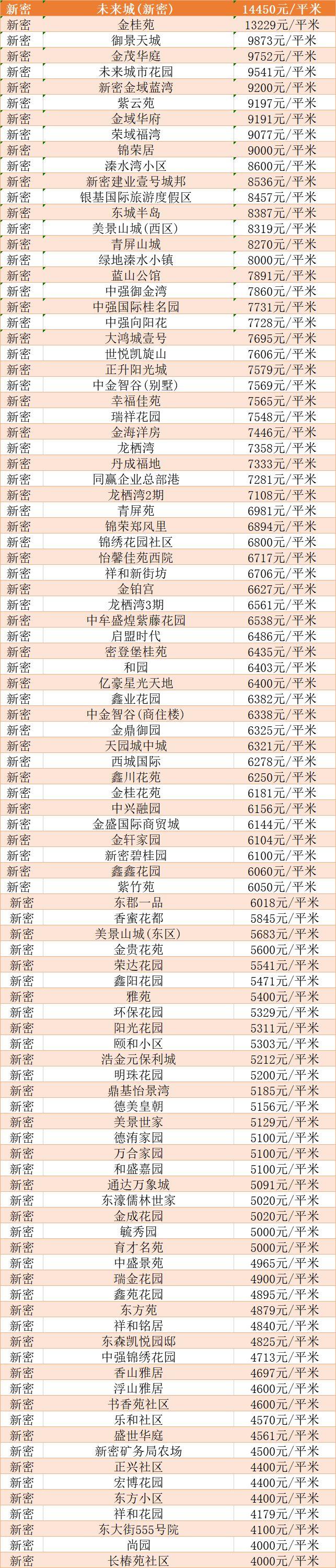 登封最新二手房信息深度解析