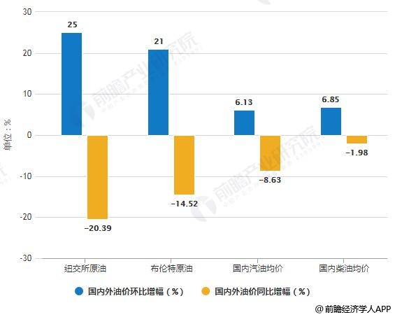 下輪油價調整最新消息，市場走勢分析與預測