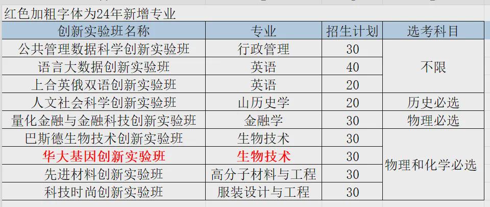 最新桐柏天氣預(yù)報(bào)一周（XXXX年XX月XX日至XXXX年XX月XX日）