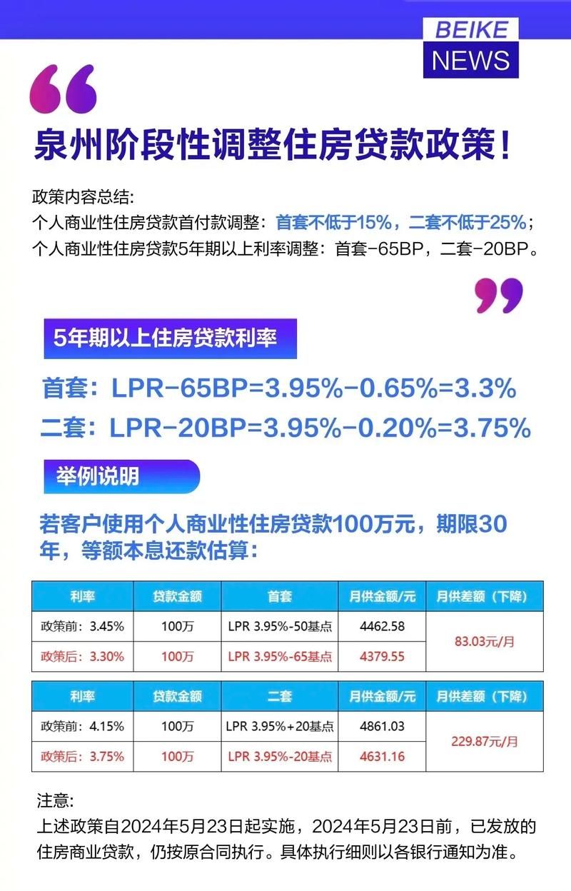 大連房貸利率最新消息全面解讀