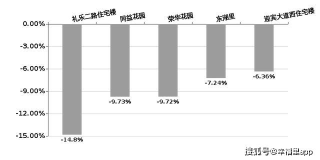江門樓市最新房價一房探析