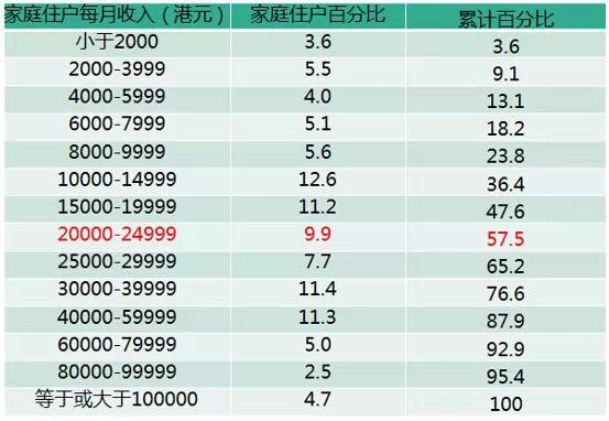 揭秘香港最新工資水平，2017年深度觀察