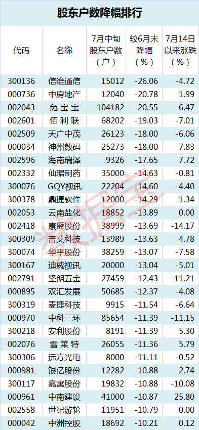 王浩若安_1 第7頁