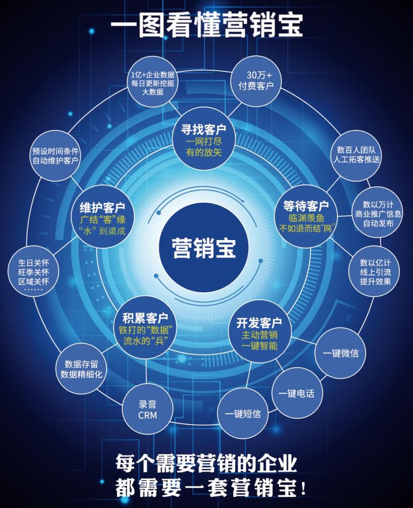 新奧精準(zhǔn)資料免費(fèi)提供，助力行業(yè)發(fā)展的寶貴資源