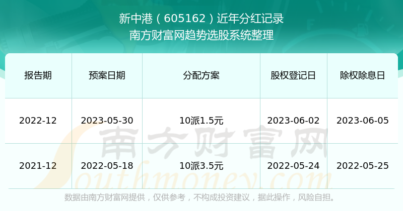 探索2024新澳正版免費(fèi)資料的特點(diǎn)