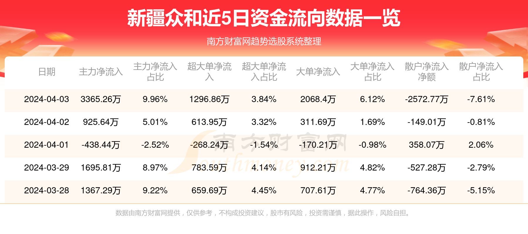 陳文若晨 第7頁