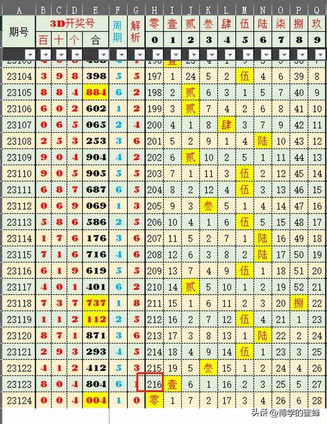 揭秘2024天天開(kāi)好彩大全，開(kāi)啟你的幸運(yùn)之旅