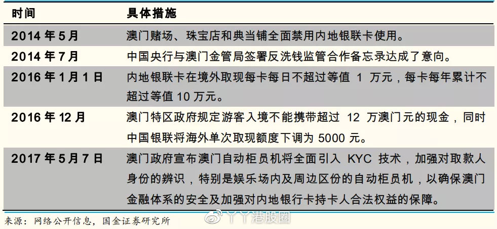 關(guān)于澳門大全免費金鎖匙的文章