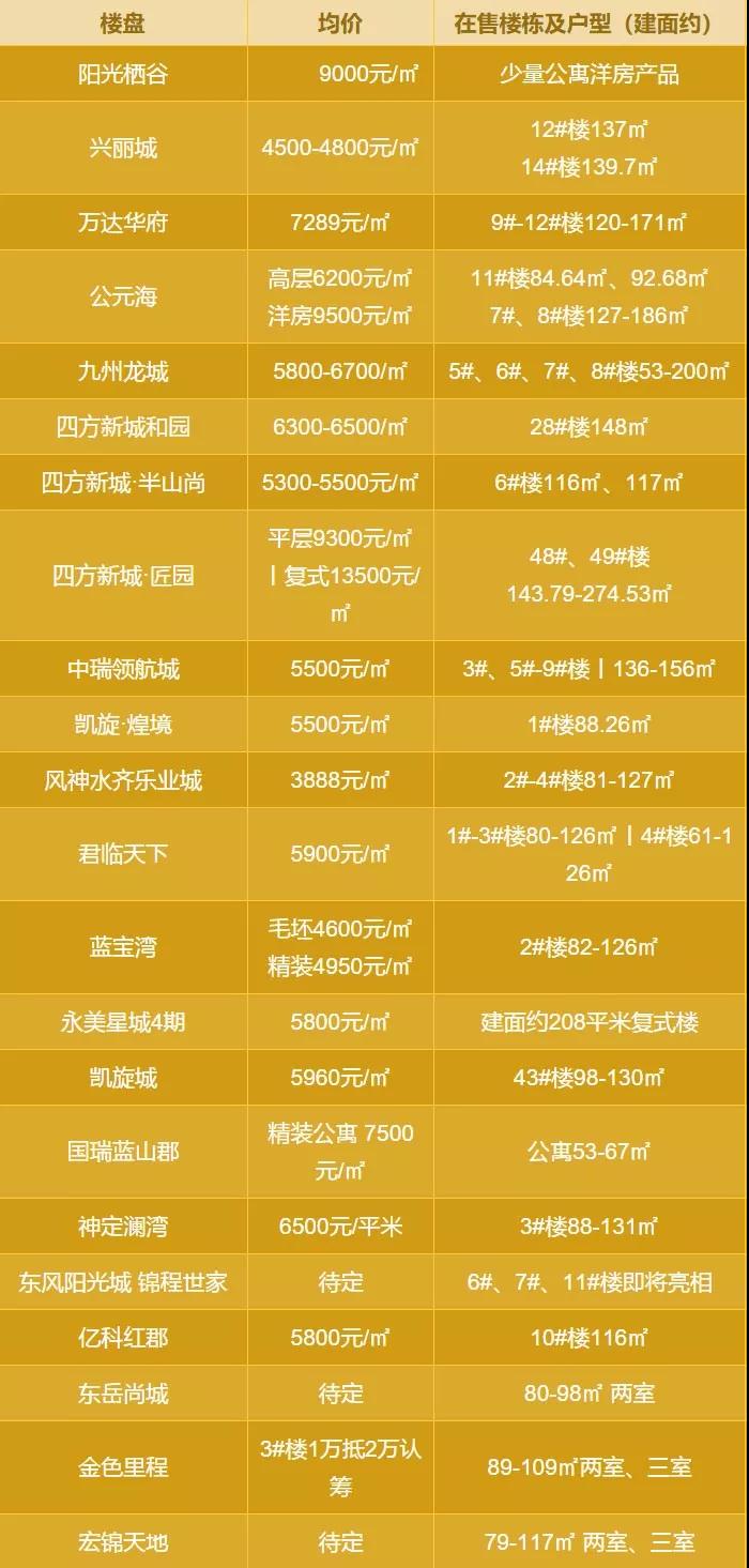 十堰最新樓盤價(jià)格表——解讀城市房地產(chǎn)市場的新動(dòng)態(tài)