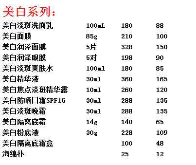 玫琳凱化妝品最新價格表（2017年）