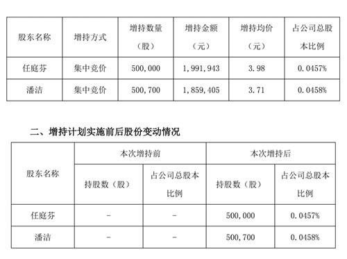 錦富技術(shù)股票最新消息深度解析