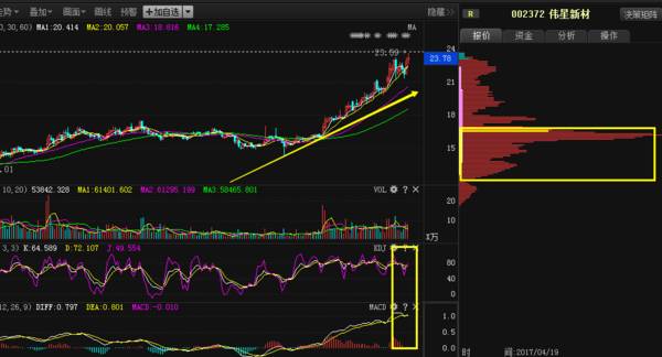 金隅股份股吧最新消息綜述
