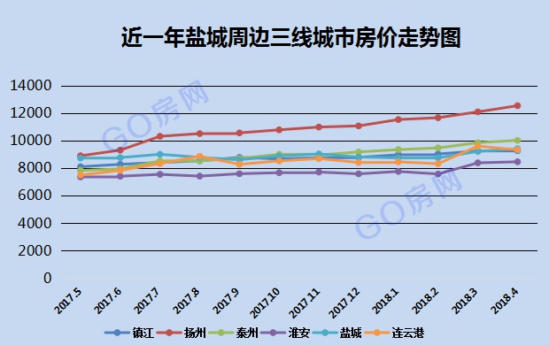最新二手房急售鹽城，市場現(xiàn)狀、購房指南與未來趨勢分析
