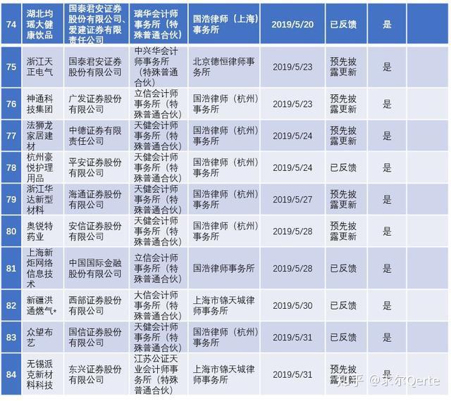 孫浩若嘉 第7頁