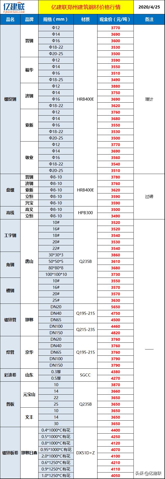 今日鋼材價格最新行情免費網(wǎng)，實時更新，助力您的投資決策