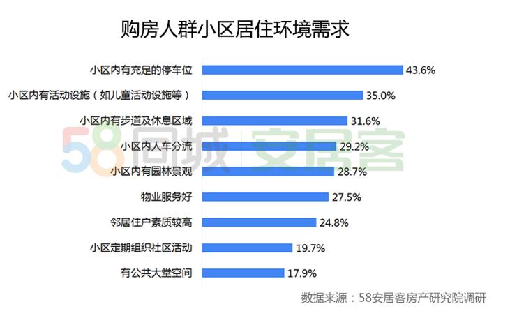 探索最新58同城雙城二手房市場(chǎng)趨勢(shì)