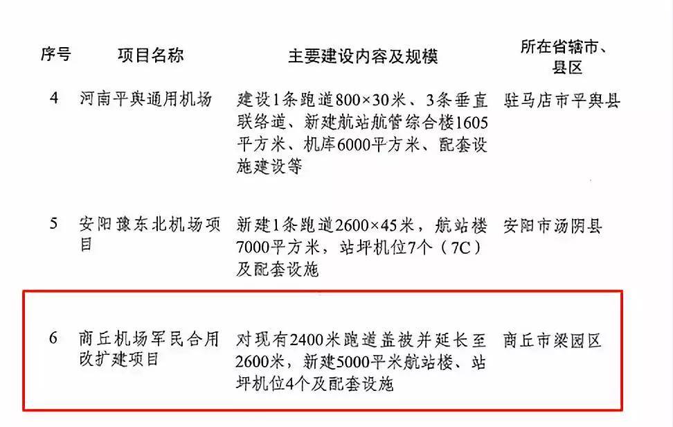 商丘民航機(jī)場(chǎng)最新消息