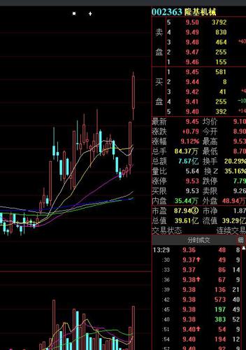 淮柴重機(jī)股票最新消息深度解析