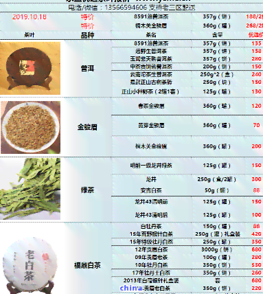 東和茶葉網(wǎng)最新價(jià)格表概覽