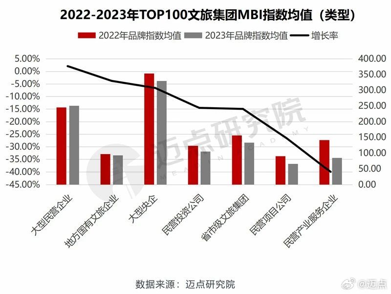 2017年MBI最新消息大爆發(fā)