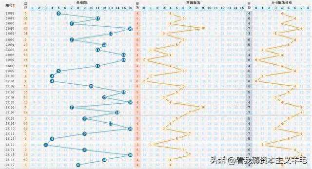 WW777766香港開獎(jiǎng)記錄查詢2023，數(shù)據(jù)與策略分析