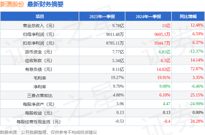 新澳2024年開(kāi)獎(jiǎng)記錄詳解