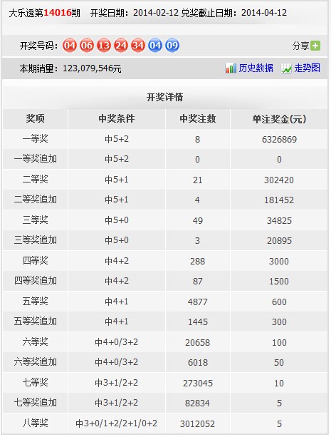 澳門彩票背后的風(fēng)險與挑戰(zhàn)，新開獎結(jié)果記錄歷史查詢的警示