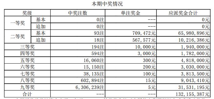 新澳門(mén)彩歷史開(kāi)獎(jiǎng)記錄走勢(shì)圖，探索與解讀