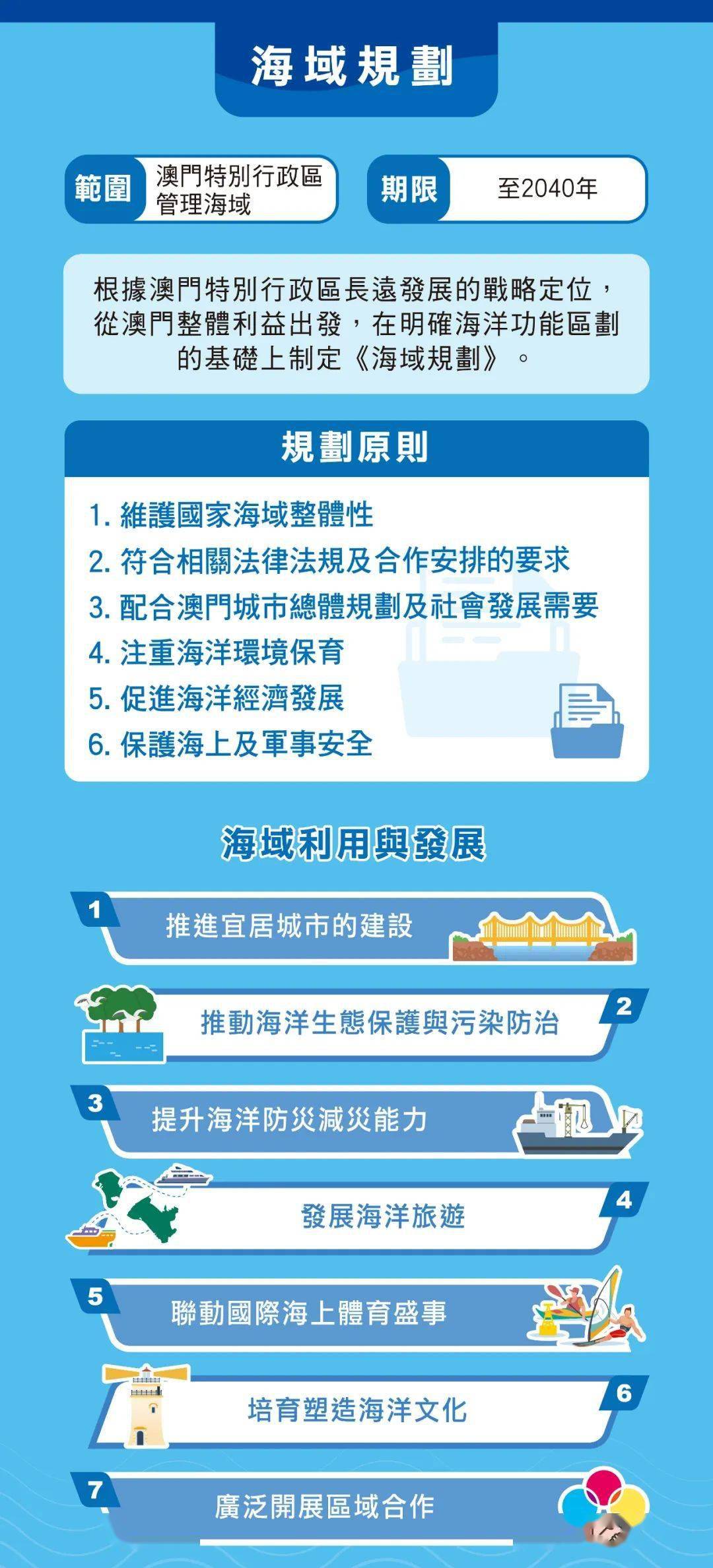 澳門全年資料概覽，2024年展望