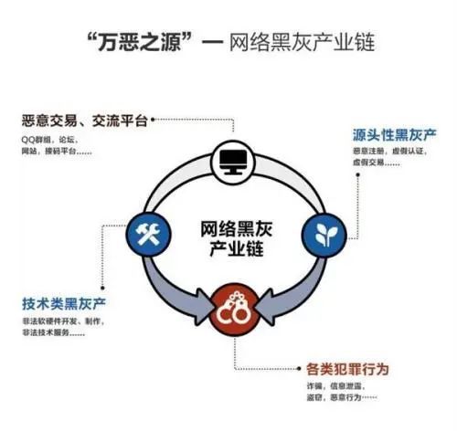 警惕網(wǎng)絡(luò)陷阱，新澳精準(zhǔn)資料免費提供背后的風(fēng)險與犯罪問題