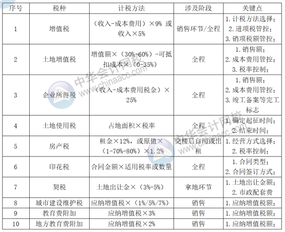 財務最新詞匯解析，掌握未來財務管理的關鍵概念