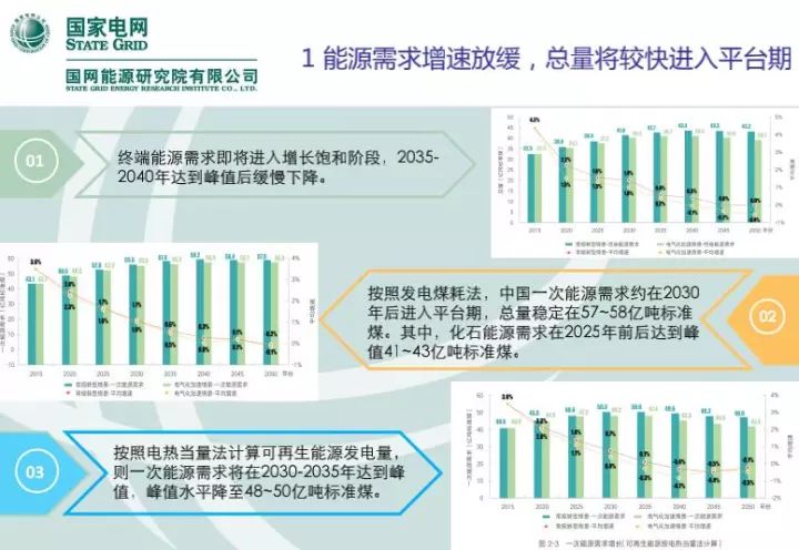 最新我國電力發(fā)展現狀及未來展望