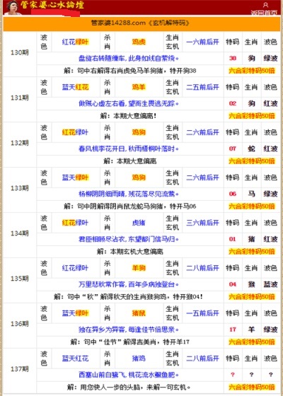 管家婆的資料一肖中特985期，深度解析與預測