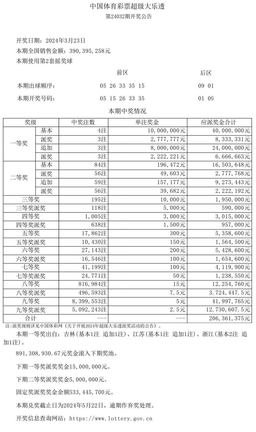 揭秘澳門彩票開(kāi)獎(jiǎng)結(jié)果，探尋未來(lái)與歷史的交匯點(diǎn)
