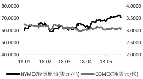 最新油價信息及其影響分析