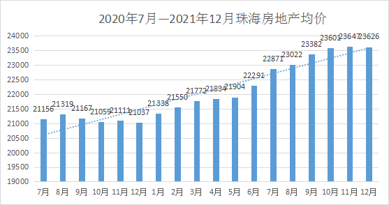 珠海最新地產(chǎn)市場深度解析
