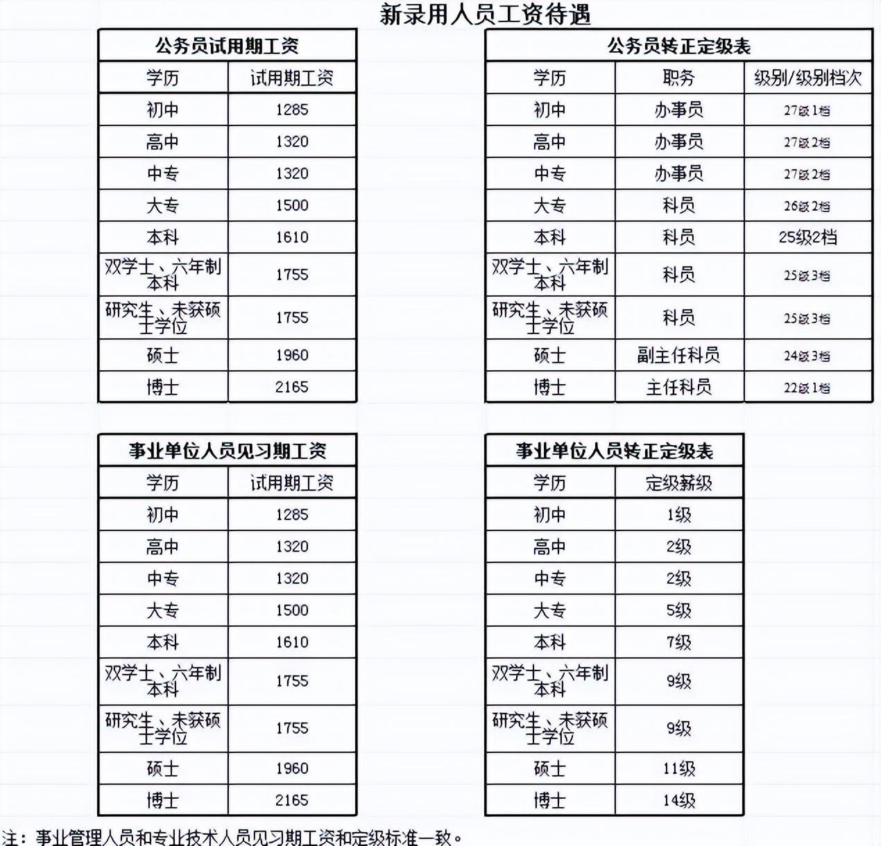 工資套改最新動(dòng)態(tài)，深度解析與影響展望