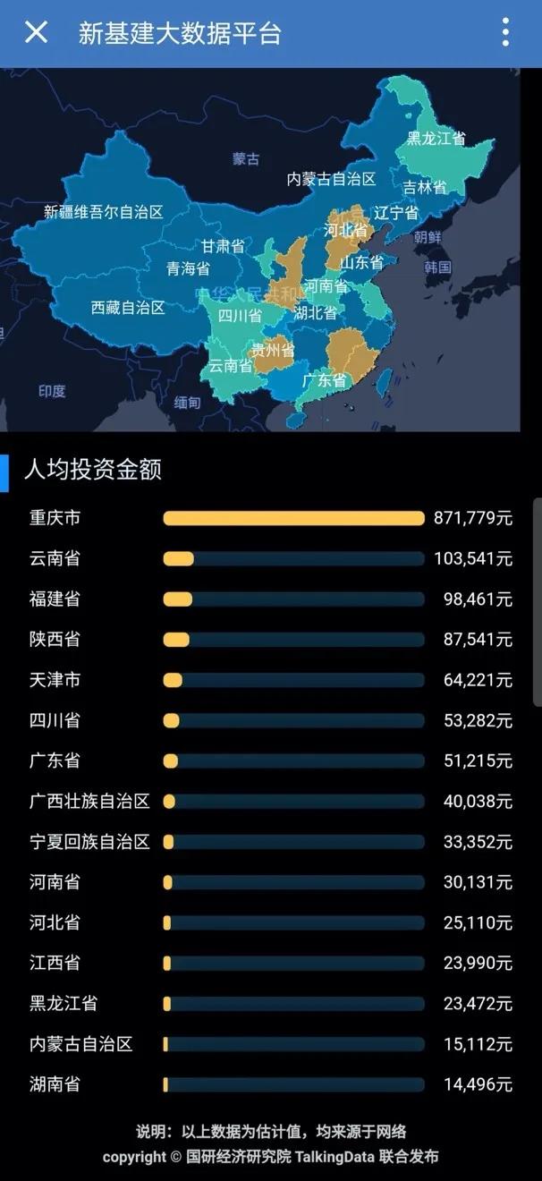 最新數(shù)據(jù)下的各省發(fā)展洞察