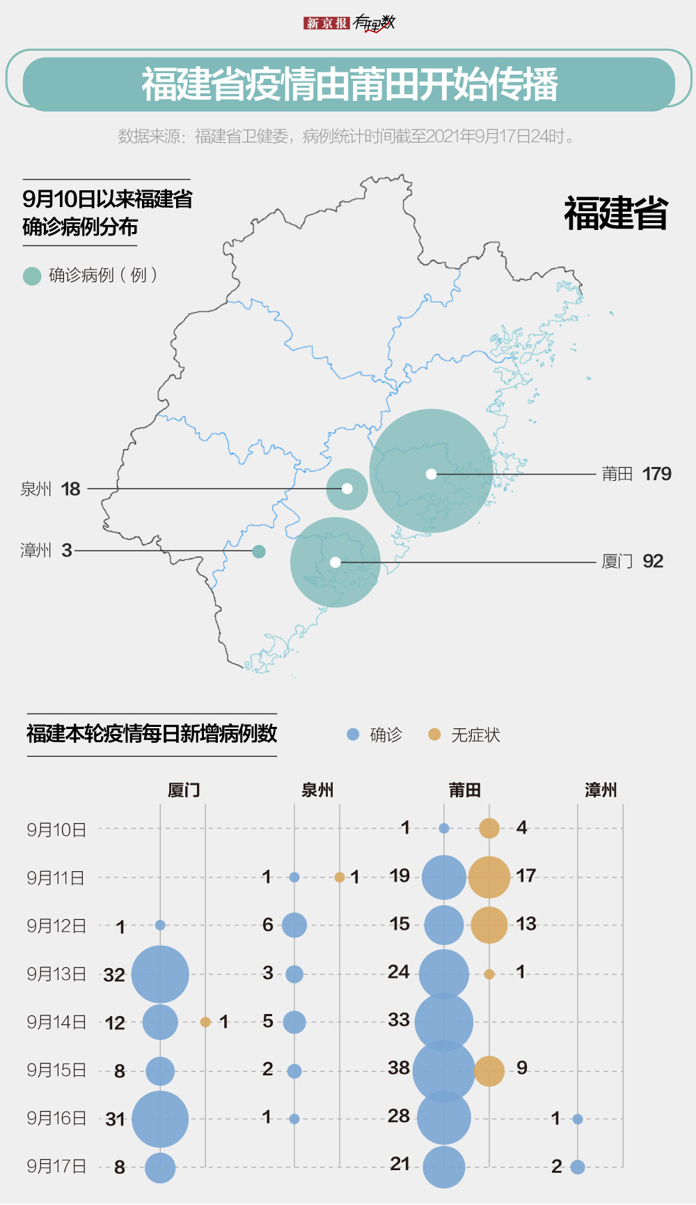 漳州疫情最新動態(tài)分析